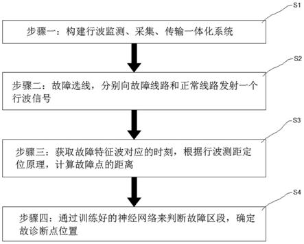 一种铁路电力线路故障定位装置及其方法