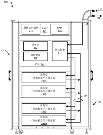 混合数据中心机架的制作方法