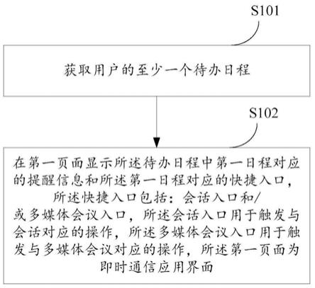 一种基于日程的信息处理方法及装置与流程