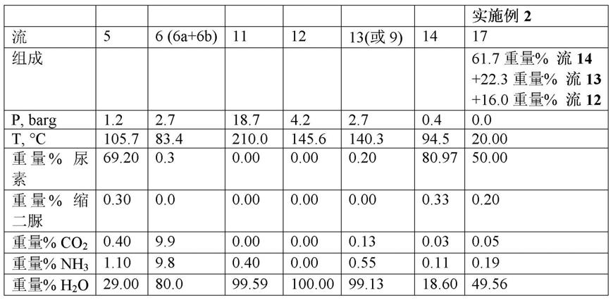 尿素溶液的制备以及用于制备尿素溶液的设施的制作方法