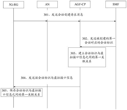 一种通信方法及装置与流程