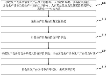 生产管理方法、系统、计算机可读存储介质及管理设备与流程