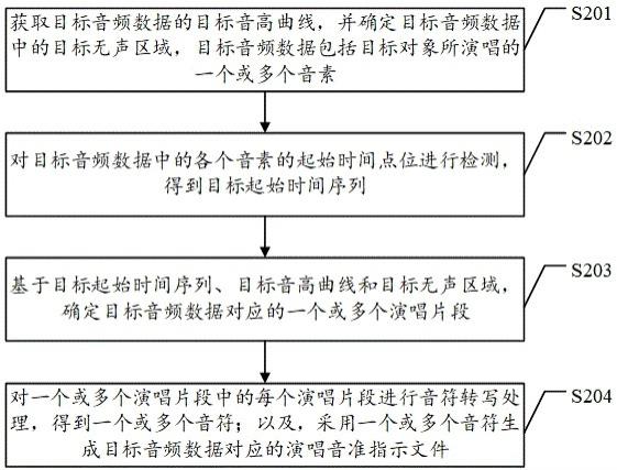 音频处理方法、装置及设备与流程