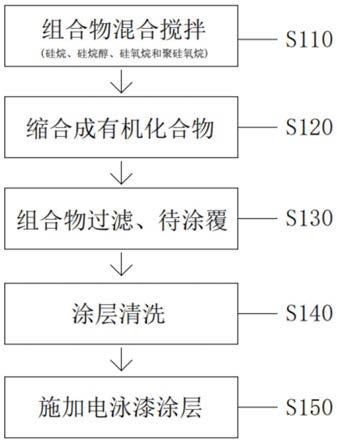 一种用多组分水性组合物涂覆金属表面的方法与流程