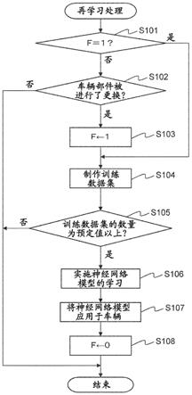 机器学习装置的制作方法