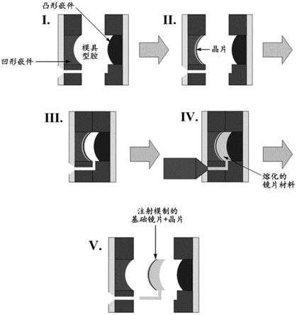 用于使用3D打印功能晶片制作光学镜片的方法与流程