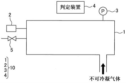 判定装置的制作方法