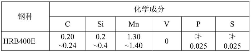 一种热轧钢筋棒材控轧控冷生产线的制作方法