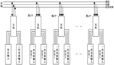 一种总线型结构的多分支电能同步计量装置的制作方法