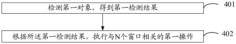 操作方法、发送方法及相关设备与流程