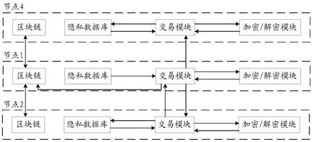 基于区块链的交易的方法、节点、存储介质及计算装置与流程