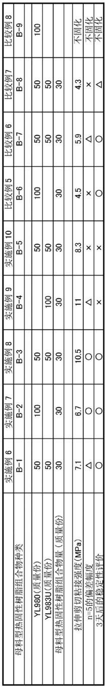 母料型热固性树脂组合物及热固性树脂组合物的制作方法