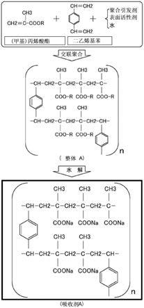 吸收体和吸收性物品的制作方法