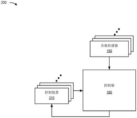 作业机械过载预防的制作方法