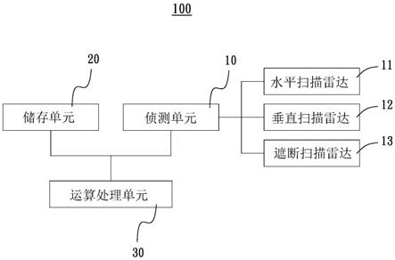 侦测接近物体的预警系统的制作方法