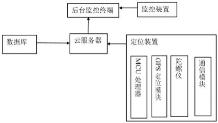 一种监控核对变电站施工系统的制作方法