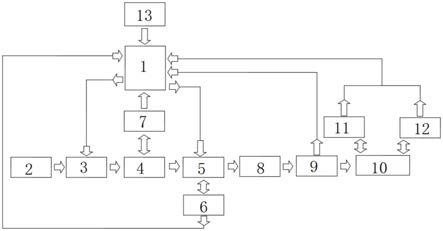 一种盾尾应急液氮存储系统的制作方法