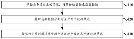 数据发送、接收方法、装置、发送设备、接收设备及介质与流程