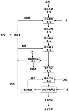 一种利用固废制备高白高纯氢氧化铝的生产装置的制作方法