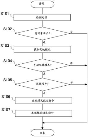 信息处理装置、信息处理方法以及非易失性存储介质与流程