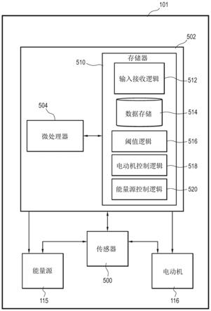 自动检测髓腔的骨内进入系统的制作方法