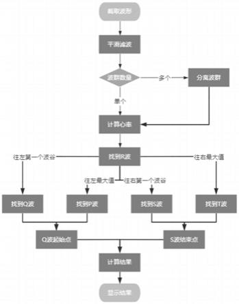 一种心功能分析算法的制作方法