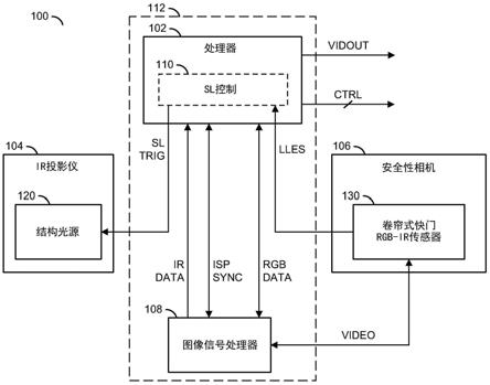 用于卷帘式快门传感器的驱动器机构以获取结构光图案的制作方法