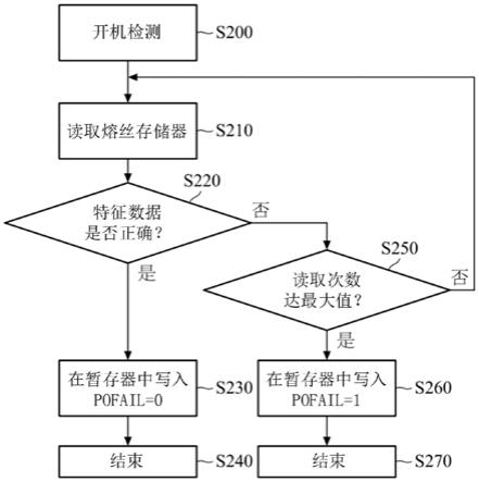 半导体存储装置及其动作方法与流程