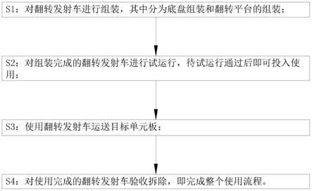 一种翻转发射车施工工艺的制作方法