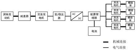 一种基于涡轴发动机的串联混合动力推进系统及设计方法