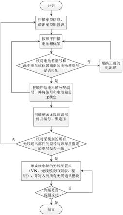 一种电池系统编码成组方法与流程