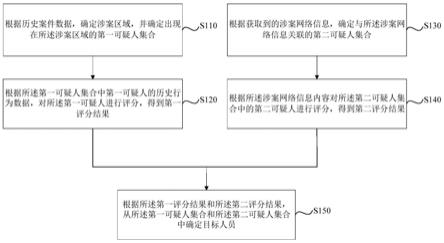 目标人员确定方法、装置、设备及存储介质与流程