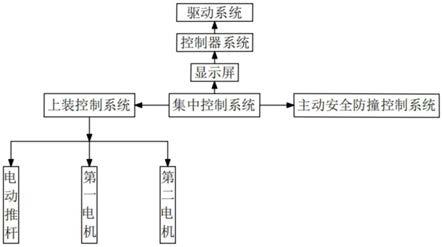 一种散装货物装载车的集中控制装置的制作方法