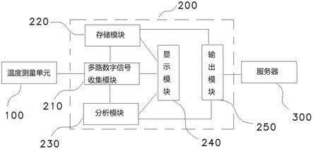 渠道地温采集系统的制作方法