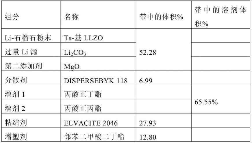 石榴石-MGO复合薄膜及其制造方法与流程