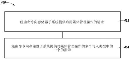 写入类型指示命令的制作方法