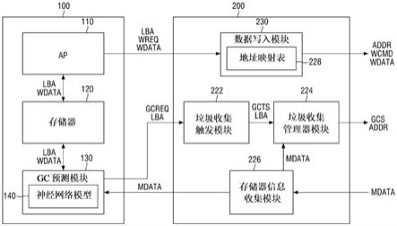 存储器存储装置和包括非易失性存储器的电子装置的制作方法