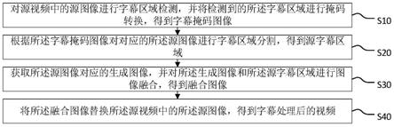 字幕保护方法、系统、终端设备及存储介质与流程