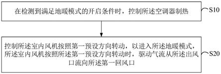 空调器的控制方法、空调器及计算机存储介质与流程