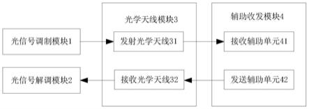 网络接入装置和终端接入网络的方法以及存储介质与流程