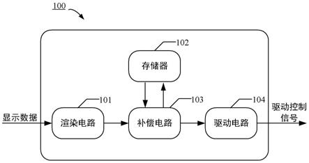 显示控制器、显示设备以及显示控制器的控制方法与流程