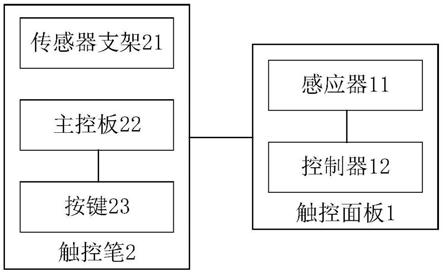 一种触控装置及触控系统的制作方法