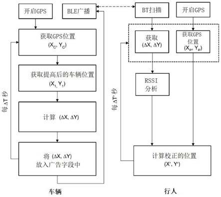 基于近距离的导航方法与流程