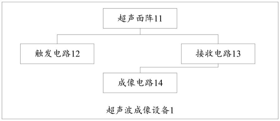 一种超声波成像设备及成像装置的制作方法