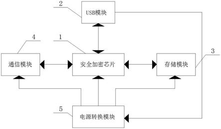 一种具有远端设备监控功能的信息处理装置的制作方法