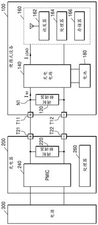 与充电器通信的便携式设备及操作其的方法与流程