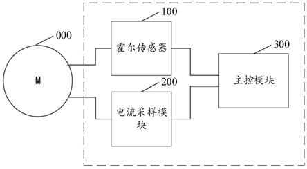 同步电机启动状态检测装置及方法与流程