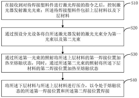 激光焊接方法、系统、计算机设备及存储介质与流程