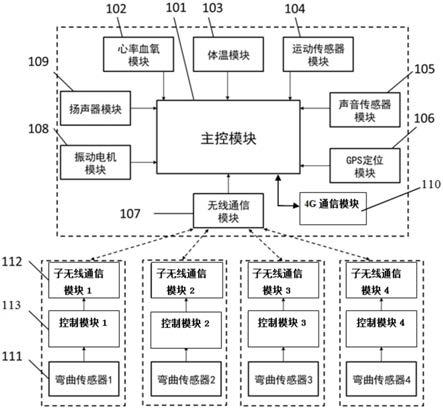 一种警犬突击训练装置的制作方法