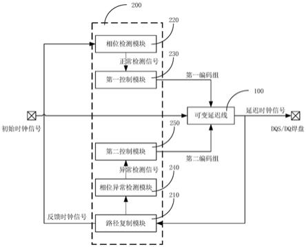 延迟锁定环电路的制作方法